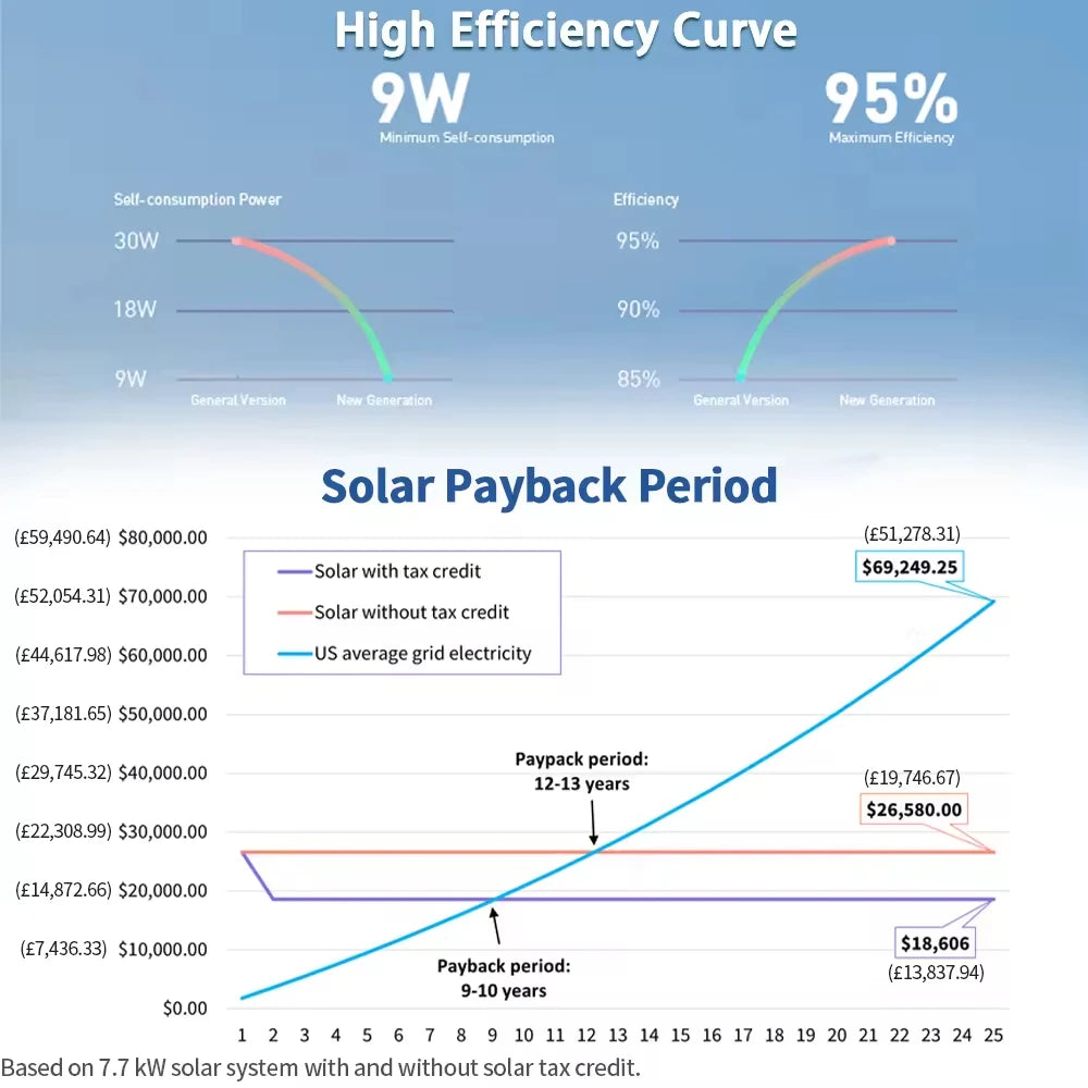 OEM FJ-SS-10kW-30kWh Complete Off-Grid 15kW Solar System 10kW Home Automatic Hybrid Solar Battery Storage Panel Cleaning CE RoHS TUV IEC SASO UL 10-Year Warranty