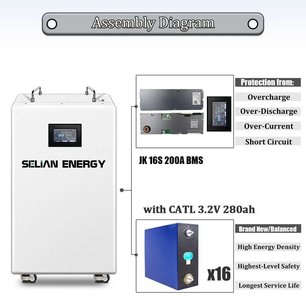48V LiFePO4 280Ah 51.2V 14.33 kWh Lithium Iron Phosphate Battery with BMS RS485 16S Cells Pack for Home Energy Storage Solar PRIME RJ SOLAR PH
