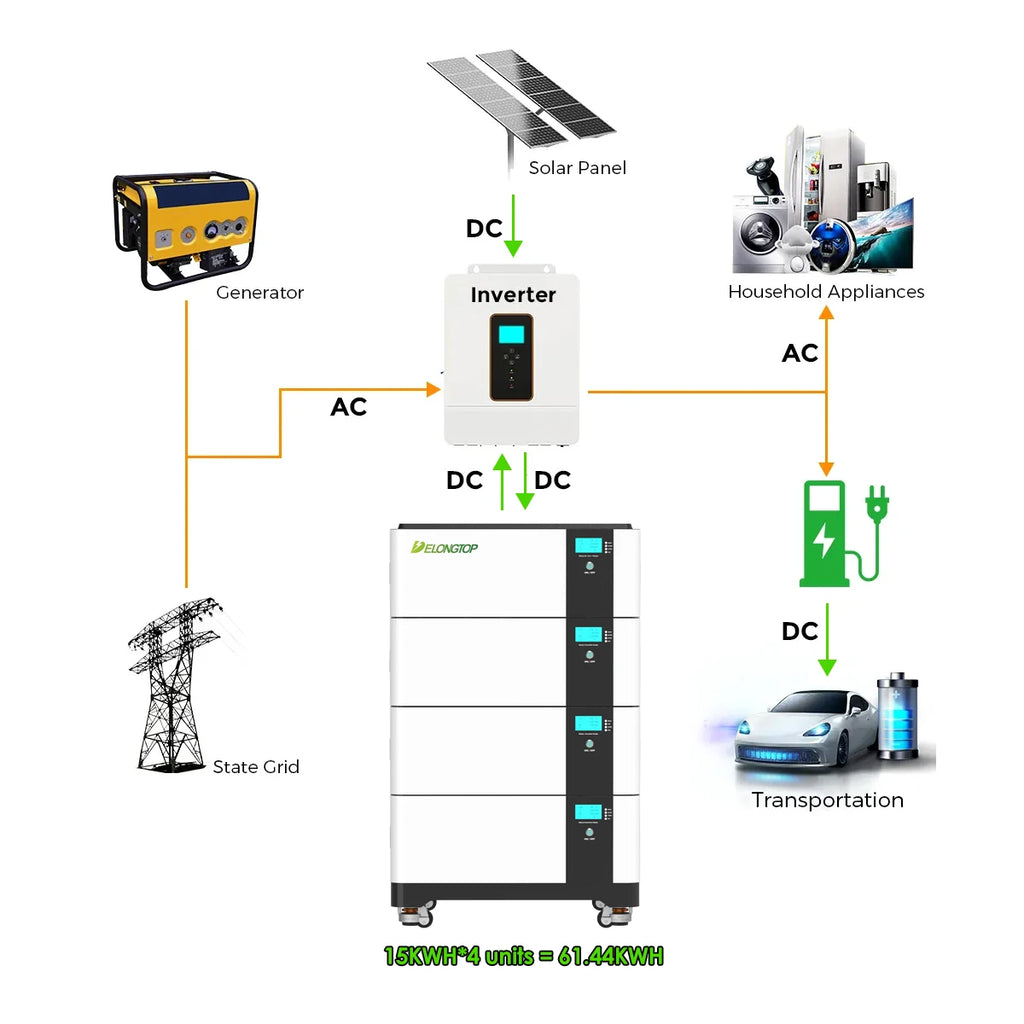 DDP EU BYD All in One Solar 12Kw Inverter and Lithium Battery System 15Kwh 20kwh 30Kwh 50Kwh 60Kwh 51.2V Battery Energy Storage PRIME RJ SOLAR PH