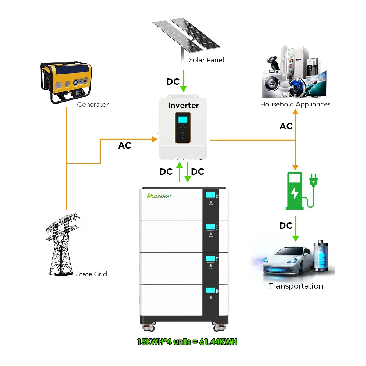 DDP EU BYD All in One Solar 12Kw Inverter and Lithium Battery System 15Kwh 20kwh 30Kwh 50Kwh 60Kwh 51.2V Battery Energy Storage PRIME RJ SOLAR PH