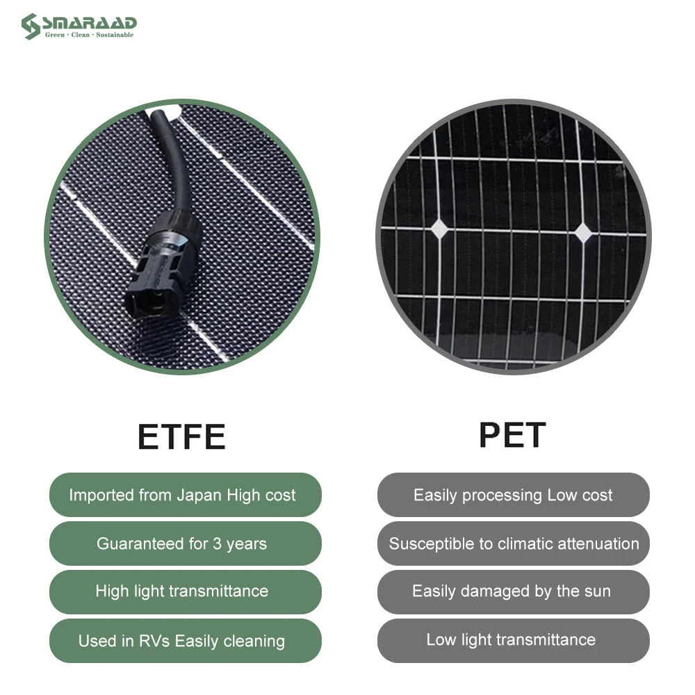 USA DDP in Stock 100w Flexible Solar Panels Lightweight Mono SunPower Solar Cells for Boat and RV
