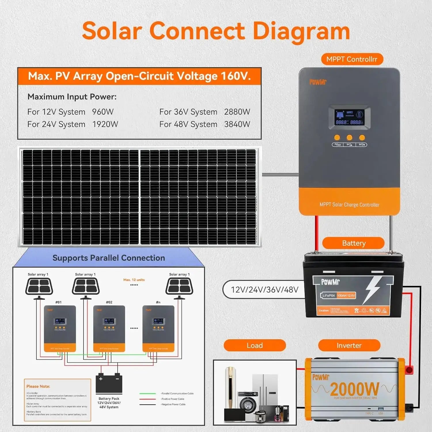 PowMr 60A MPPT Solar Charge Controller PRIME RJ SOLAR PH