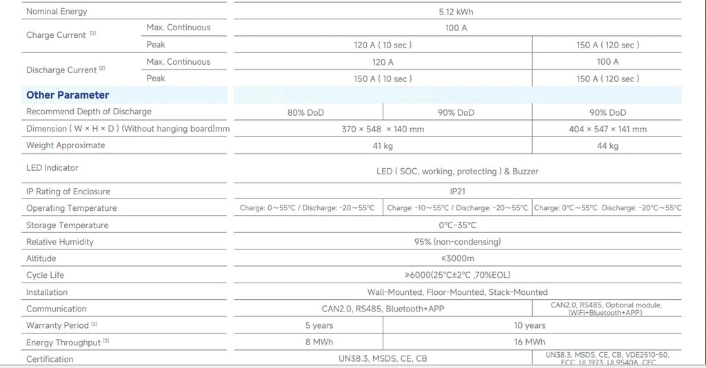 Deye SE-F5 Pro C 5.12kWh 51.2V 100Ah LiFePO4 Battery EU Warehouse 6000 Cycles IP21 Residential Energy Storage System