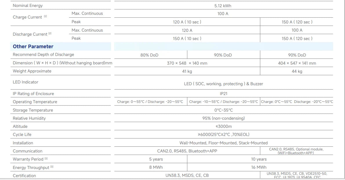 Deye SE-F5 Pro C 5.12kWh 51.2V 100Ah LiFePO4 Battery EU Warehouse 6000 Cycles IP21 Residential Energy Storage System