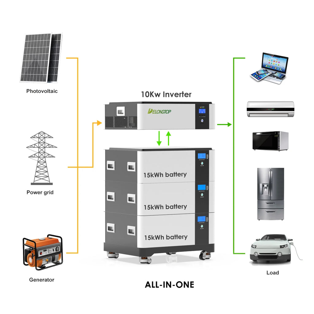 30Kwh 15Kwh Solar Energy Storage Poland Stock Solar Sun Power Storage with Inverter 10 kw 12 kw 15 kw Offgrid Solar Power System