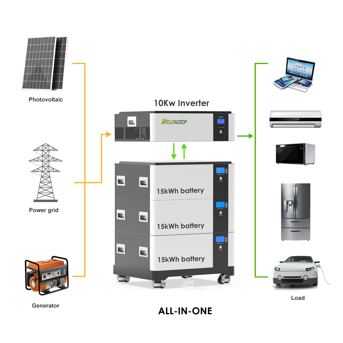 30Kwh 15Kwh Solar Energy Storage Poland Stock Solar Sun Power Storage with Inverter 10 kw 12 kw 15 kw Offgrid Solar Power System