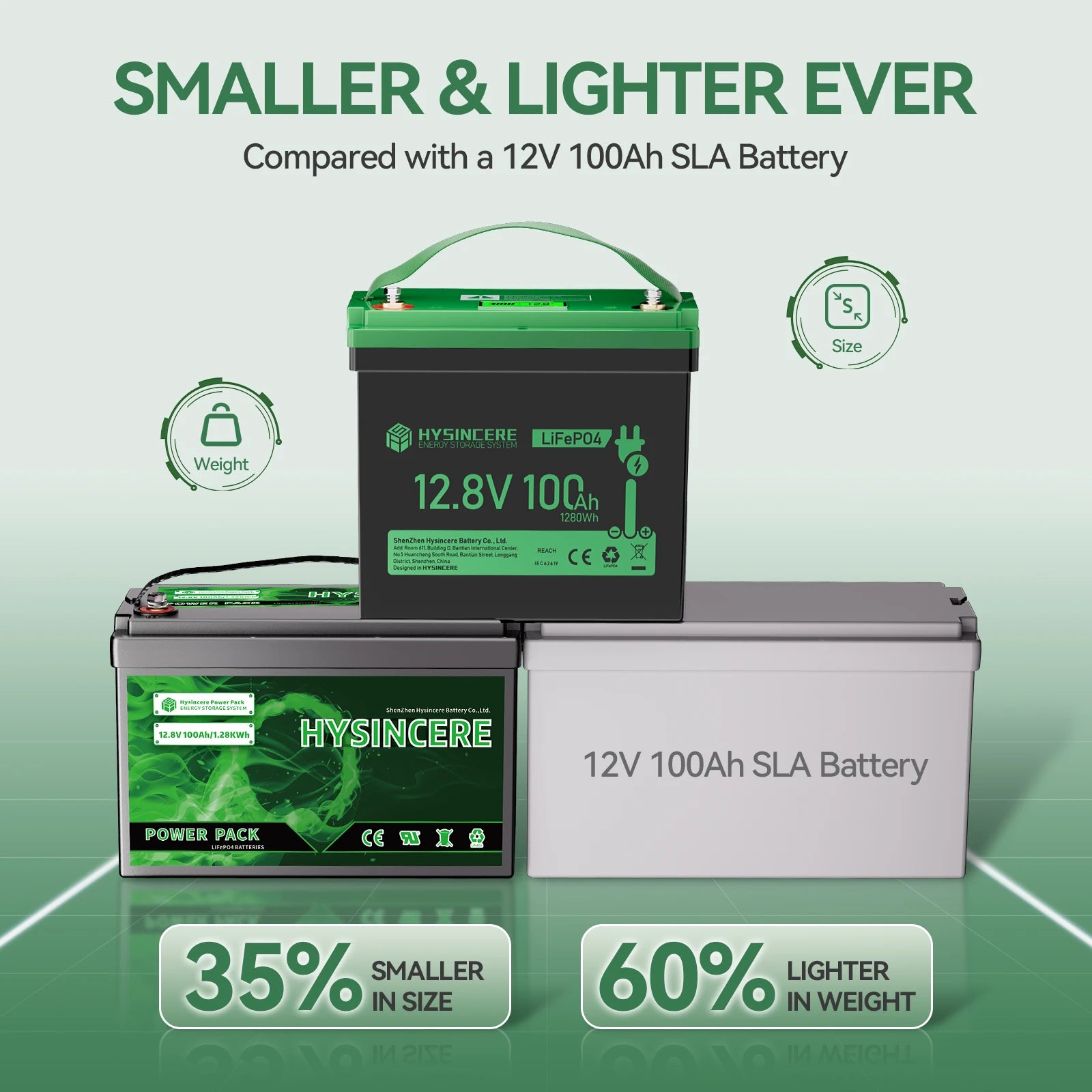 12.8V 100Ah Mini Lithium Iron Phosphate Battery Suitable for Energy Storage Systems Such As Fishing Motors, Camping RVs, Etc PRIME RJ SOLAR PH