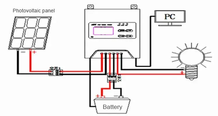 Off Grid Lithium Battery MPPT 20A Solar Panel Charge 12V/24V Controller PRIME RJ SOLAR PH