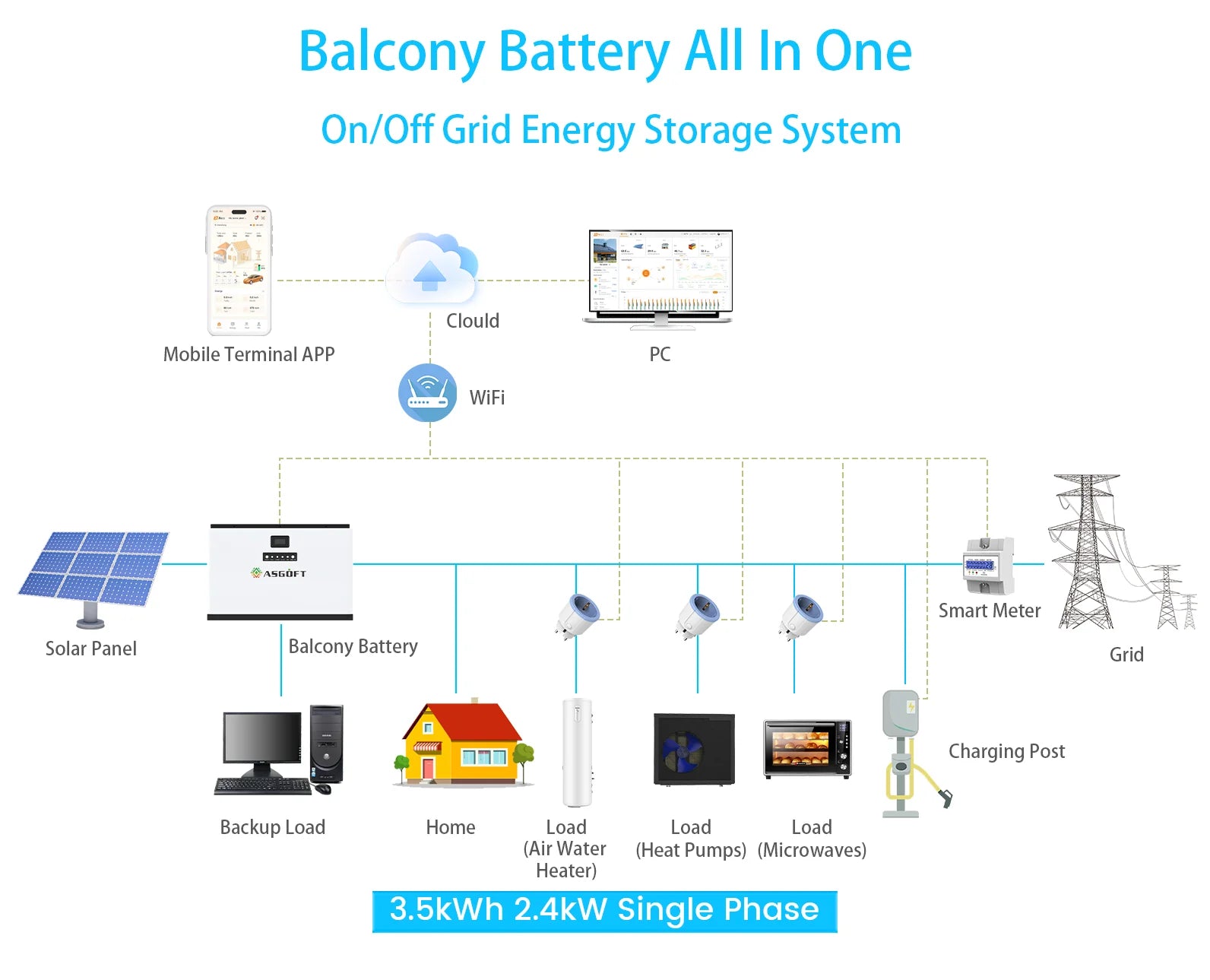 EU Stock 3.8kWh 2.4kW Hybrid Inverter Solar System Home LCD Screen Balcony Energy Storage Plug and Play Lifepo4 Battery Systems