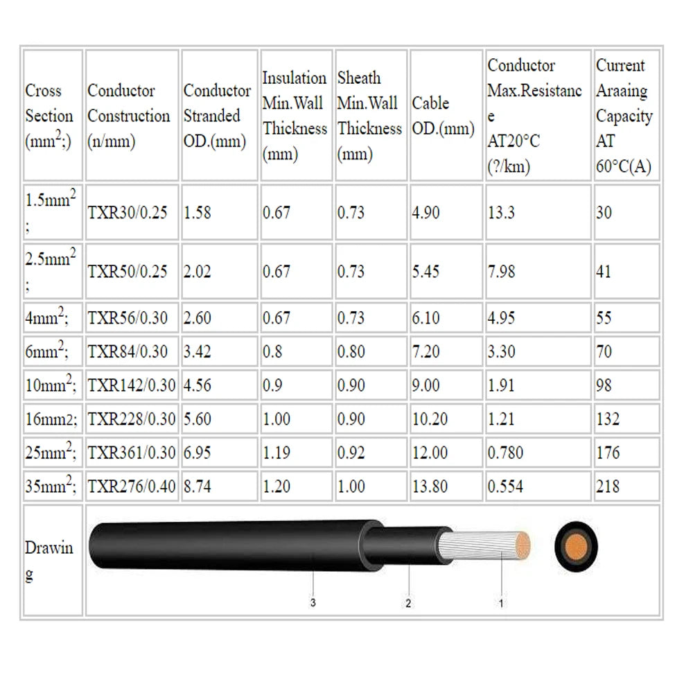 BOGUANG 10m Solar PV Cable 4mm2 6mm2 Red Black 10AWG 12AWG Solar Panel Module Home Station DIY System Kit