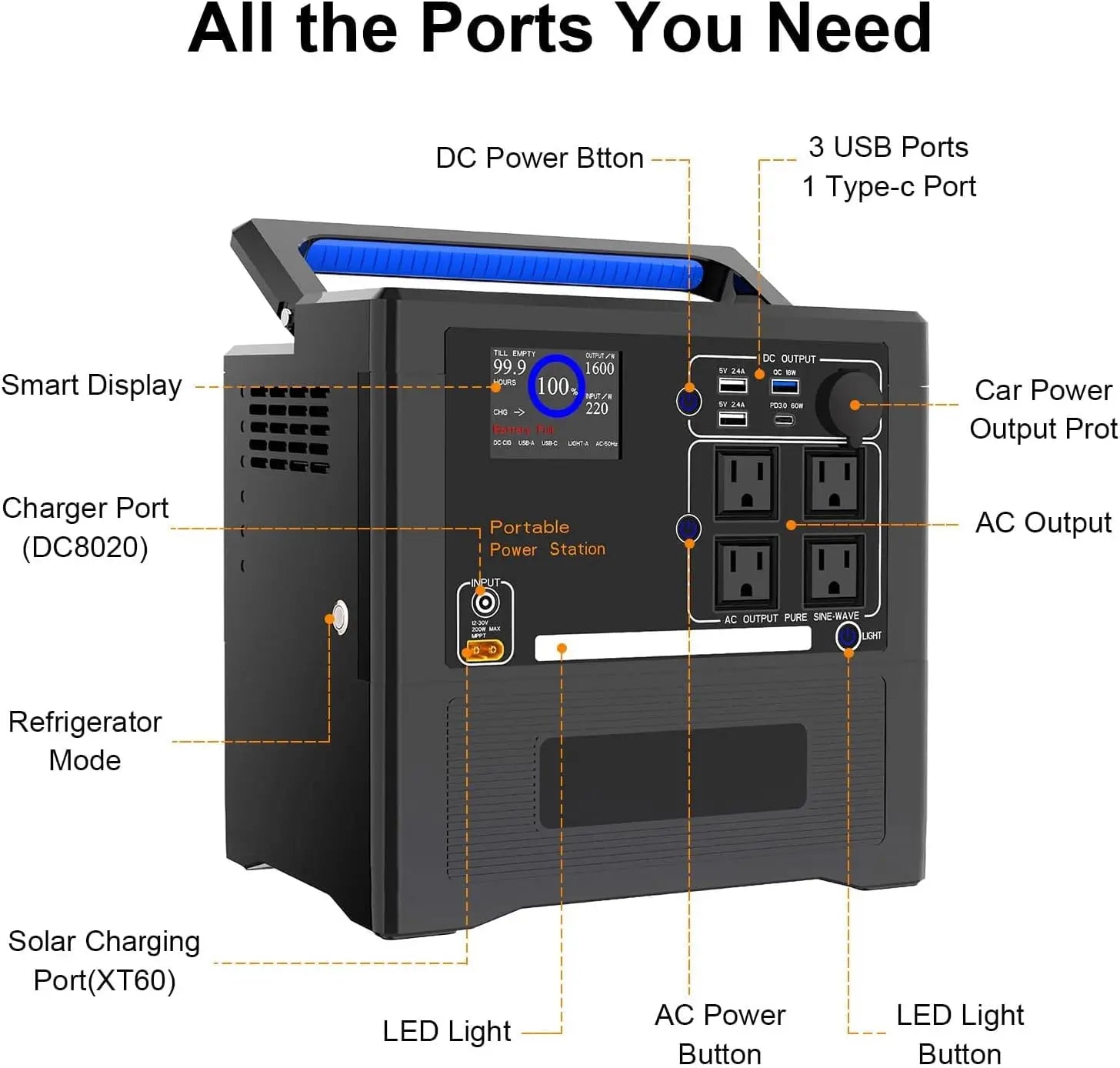 Seetek USA Warehouse 1300W Travel Power Banks Power Station Charger Solar Generator Portable Power Station