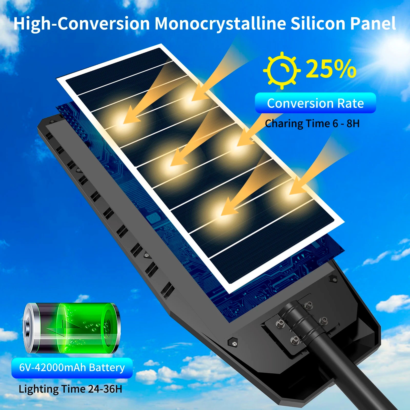 HYKENTE TW030 Solar LED Street Light High Efficiency Intelligent Sensor Off-Grid Applications RoHS CE 3-Year Warranty