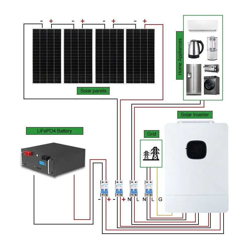 About the Solar Kit for Communications and Broadcasting Relay Stations 10kw 20kw Solar Kit Manufacture