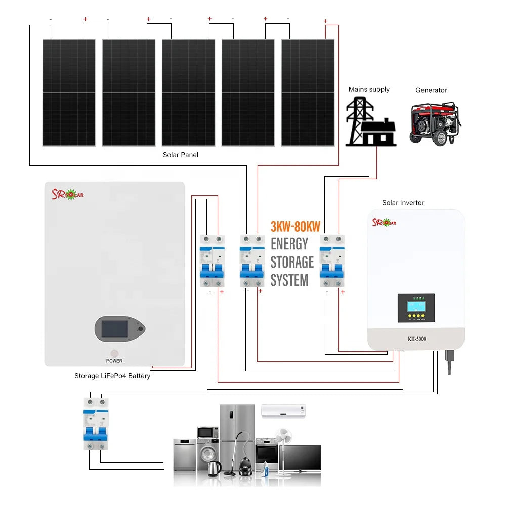 Hybrid Solar System 5KW 6KW 8KW 10KW 15KW 20KW 25KW 30KW Solar Panel System for Houses 220V Solar Energy Storage System Kits PRIME RJ SOLAR PH