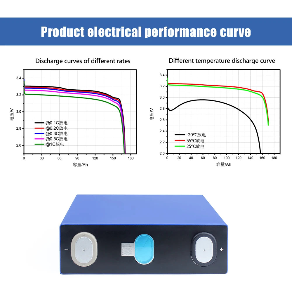 LIFEPO4 EVE 3.2V 160A LITHIUM Phosphates Batteries for 12v160ah 48v 74v Pack Home Inverter Batteries Golf Car Electric Forklift PRIME RJ SOLAR PH