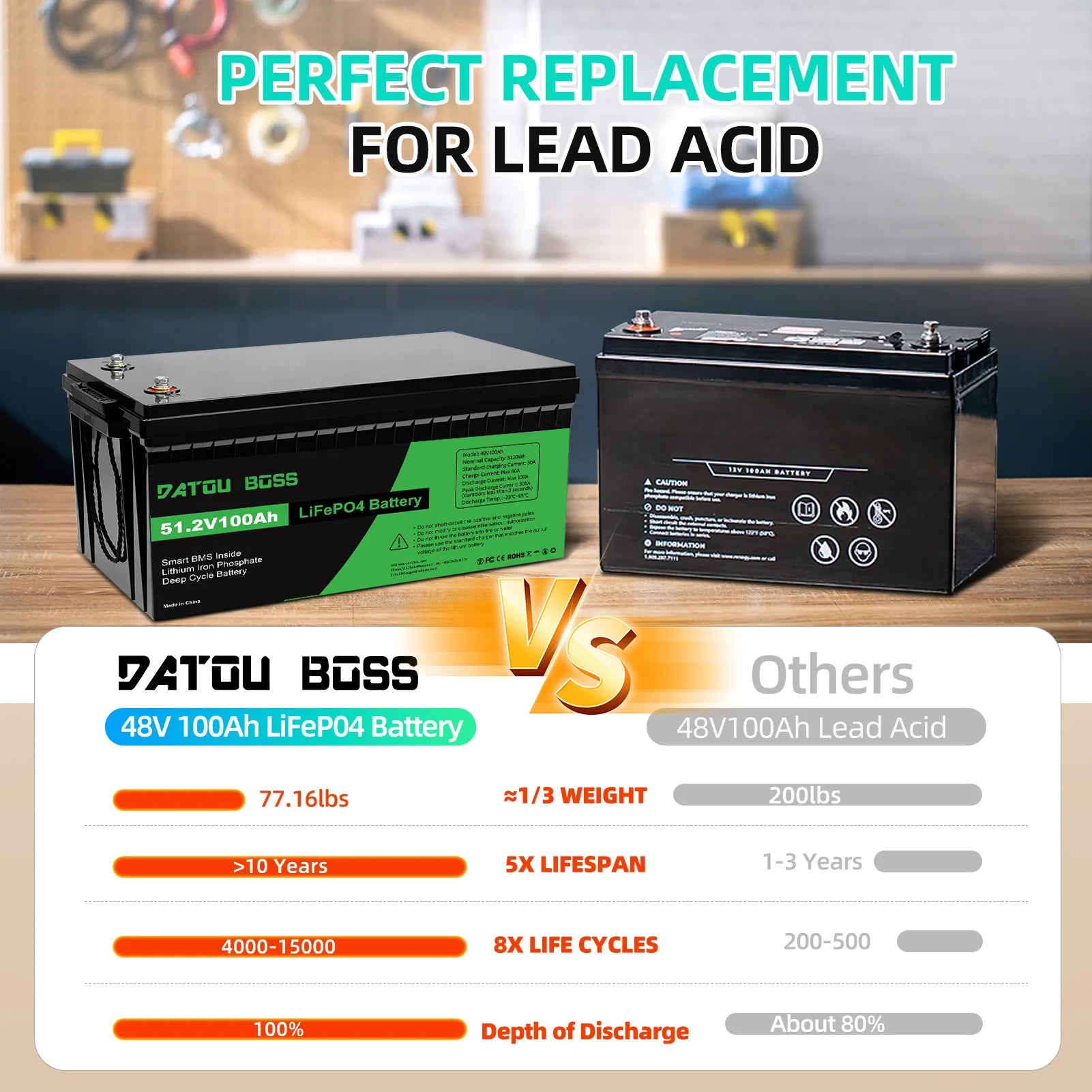 EU US Overseas STOCK Lifepo4 Battery with BMS 48V 100Ah Lithium Ion Batteries Pack for RV Camping Fishing Boats PRIME RJ SOLAR PH