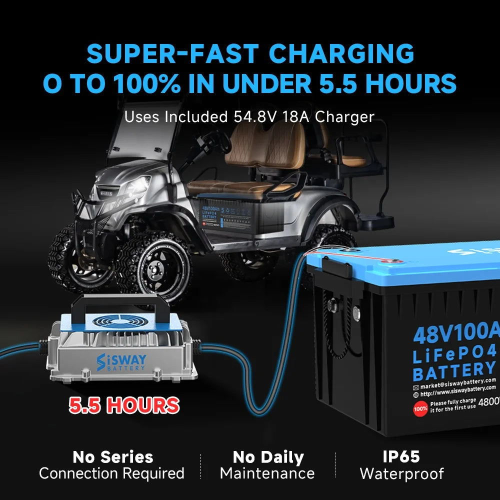 SISWAY 48V 100Ah LiFePO4 Golf Cart Battery with 48V 18A Charger, 4000+ Cycles Built-in Smart 200A BMS Compatible for Golf Cart.