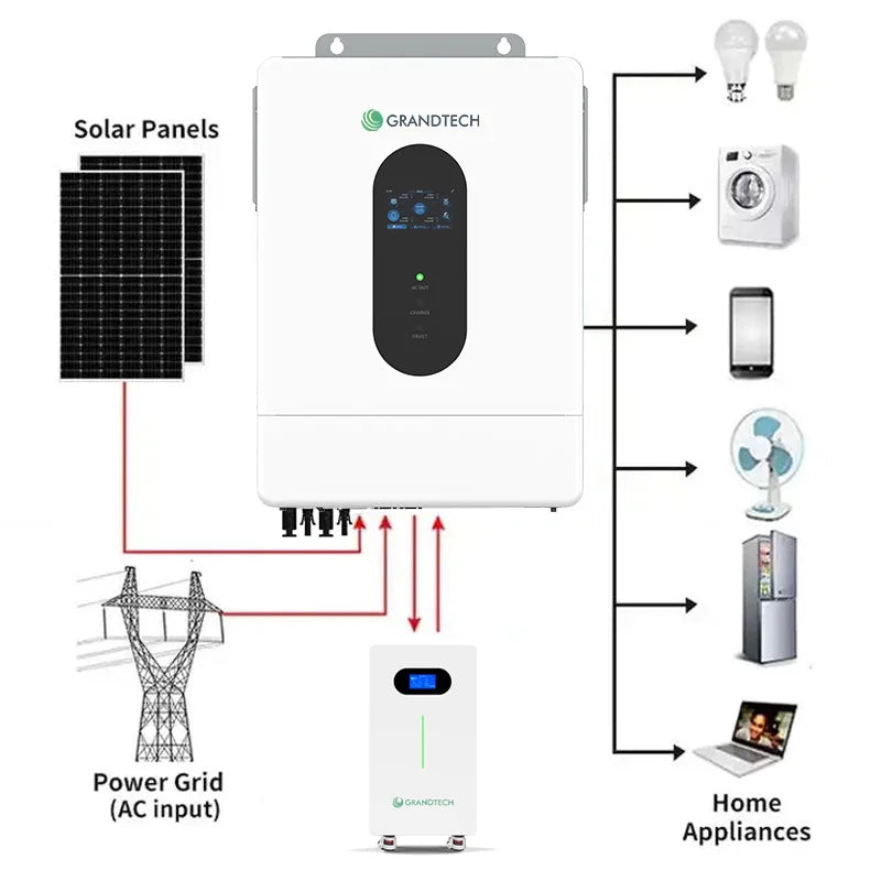 12kw Hybrid Inverter 8kw Split Phase Hybrid Inverter Split Phase 120 240 Inverter Split-phase 10kw for Off-Grid Solar System PRIME RJ SOLAR PH