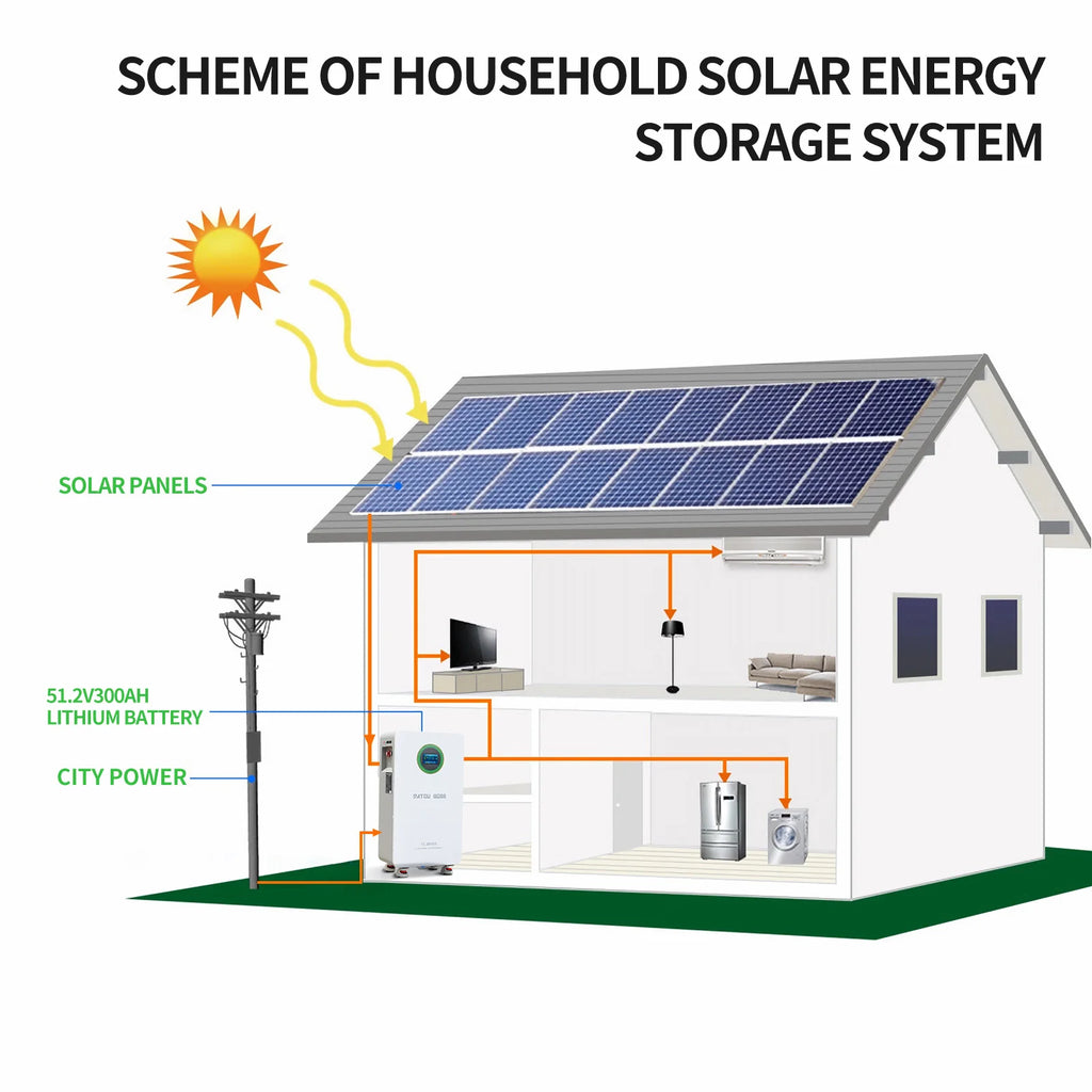 DATOUBOSS EU STOCK 15.36Wh High Quality Lithium Iron Phosphate Battery 51.2V 300Ah Solar Energy Storage Battery System for Home PRIME RJ SOLAR PH