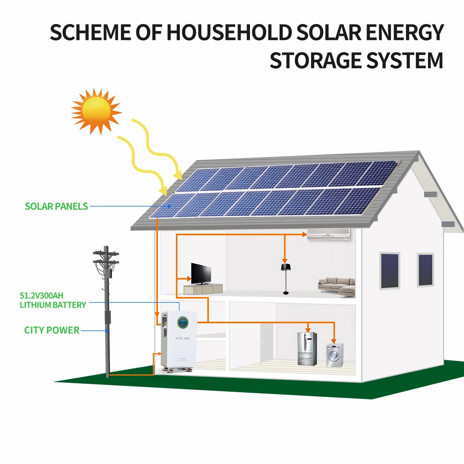 DATOUBOSS EU STOCK 15.36Wh High Quality Lithium Iron Phosphate Battery 51.2V 300Ah Solar Energy Storage Battery System for Home PRIME RJ SOLAR PH