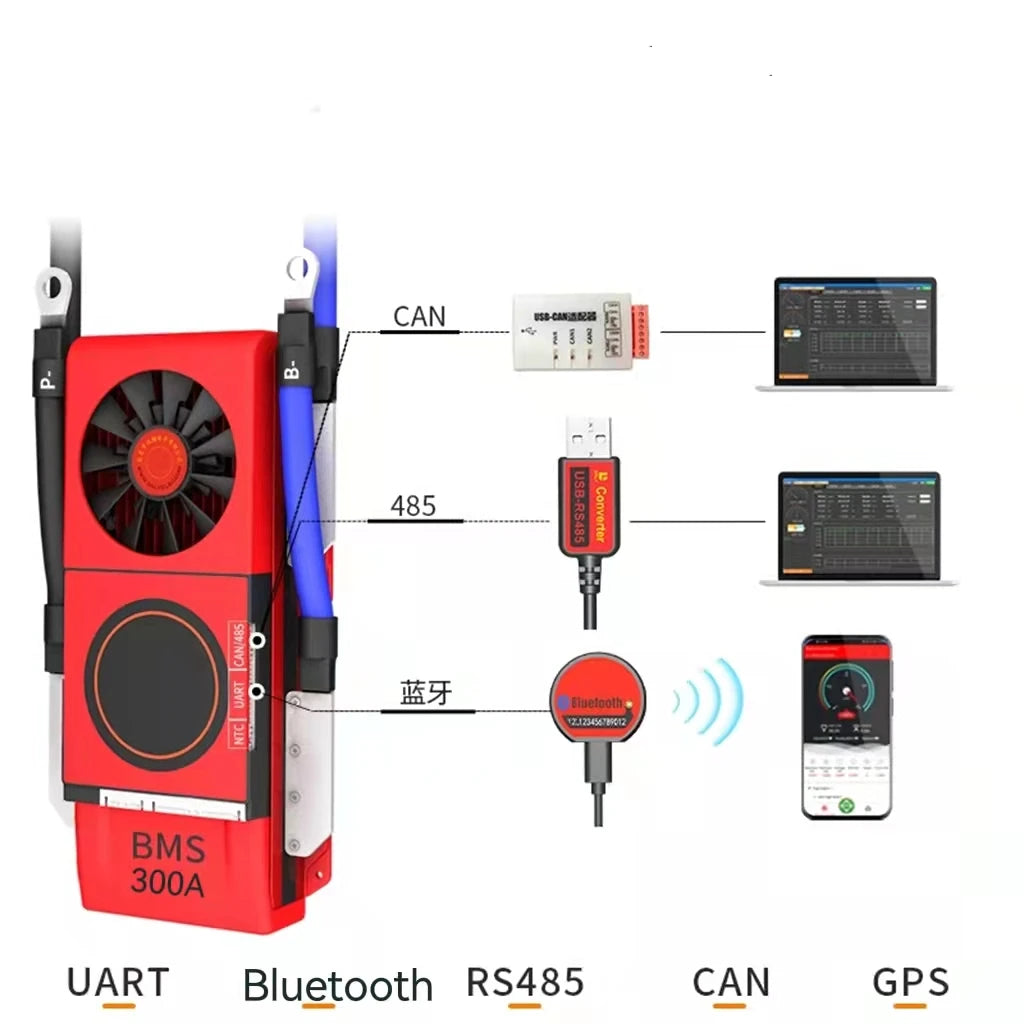 Daly Bms Smart High Voltage 25S 26S 30S 32S 96V Home Storage Lithium Lifepo4 120V Canbus Bms Battery Management System