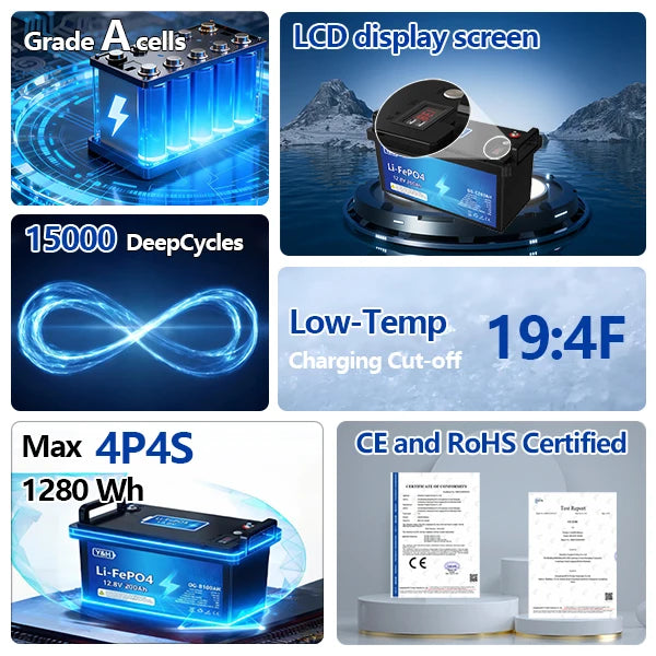 Y&H 12V 200AH LiFePO4 Lithium Battery,Max.2560Wh Energy,USB Port,Real-Time Voltage Display,Built-in BMS PRIME RJ SOLAR PH