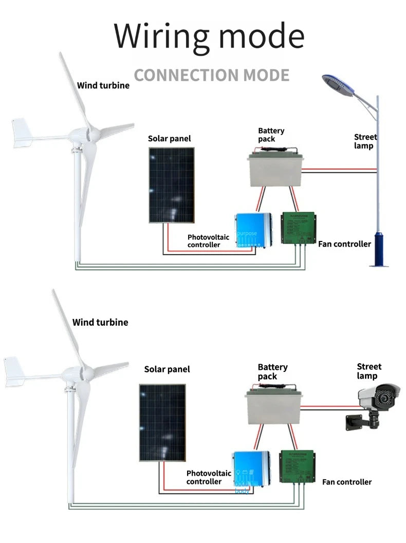 Kenengsen Horizontal Wind Turbine and Solar Panel Hybrid Off-grid Battery Inverter System