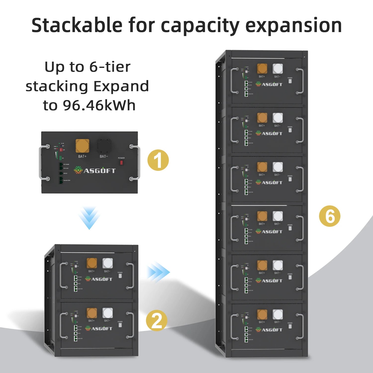 Poland EU Stock 51.2V 48V 280ah 300ah 320ah DIY Kit LiFePO4 Energy Storage Battery Pack Box Air Breaker and Active Balancer PRIME RJ SOLAR PH