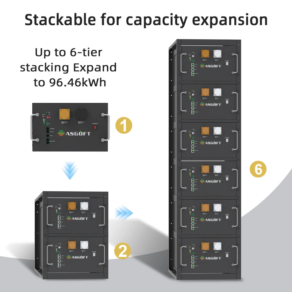 Poland EU Stock 51.2V 48V 280ah 300ah 320ah DIY Kit LiFePO4 Energy Storage Battery Pack Box Air Breaker and Active Balancer