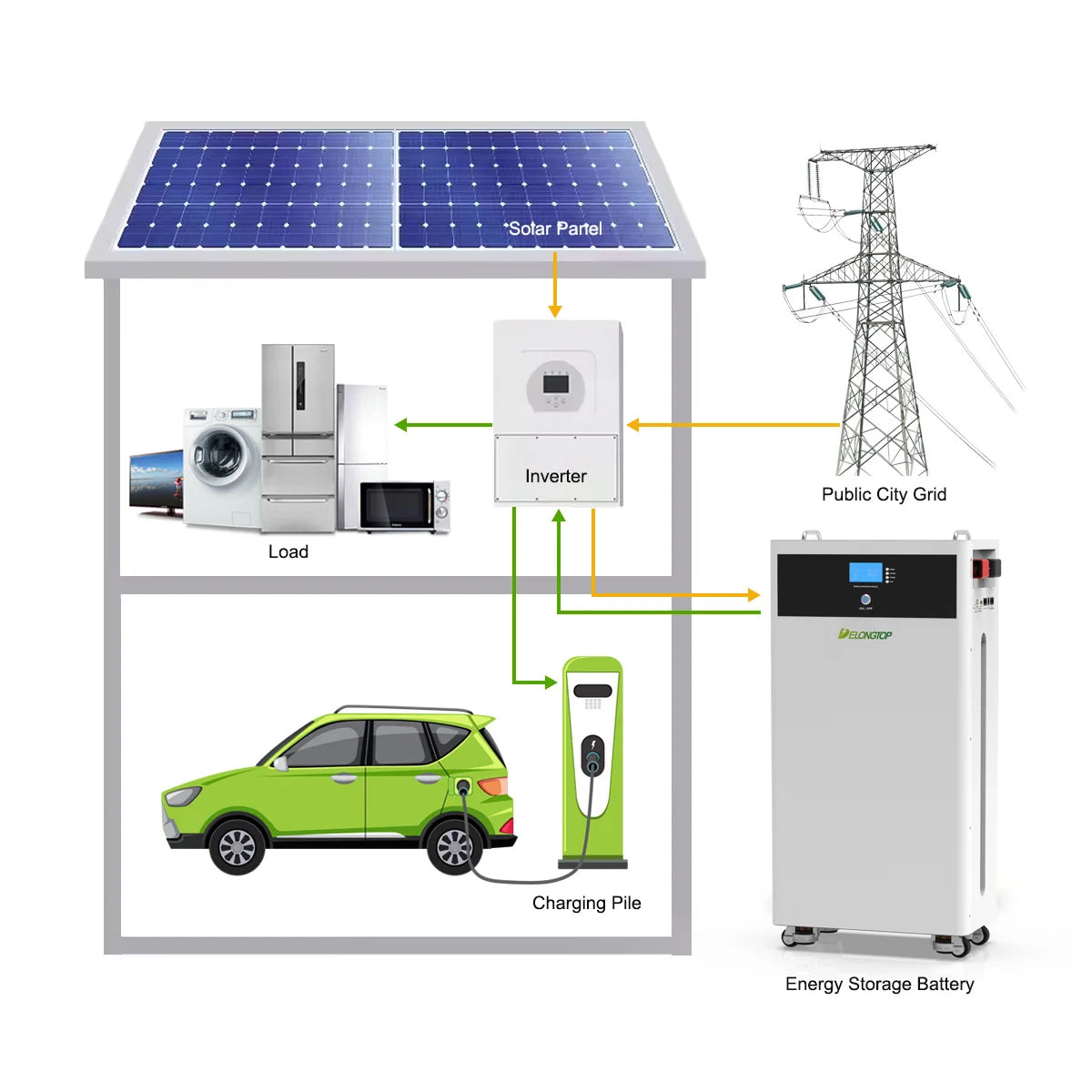 Movable Solar Energy Storage Battery 10KWH Solar Panel Inverter Lithium Ion LiFePO4 Battery Pack 48V 51.2V 200AH with WiFi BMS
