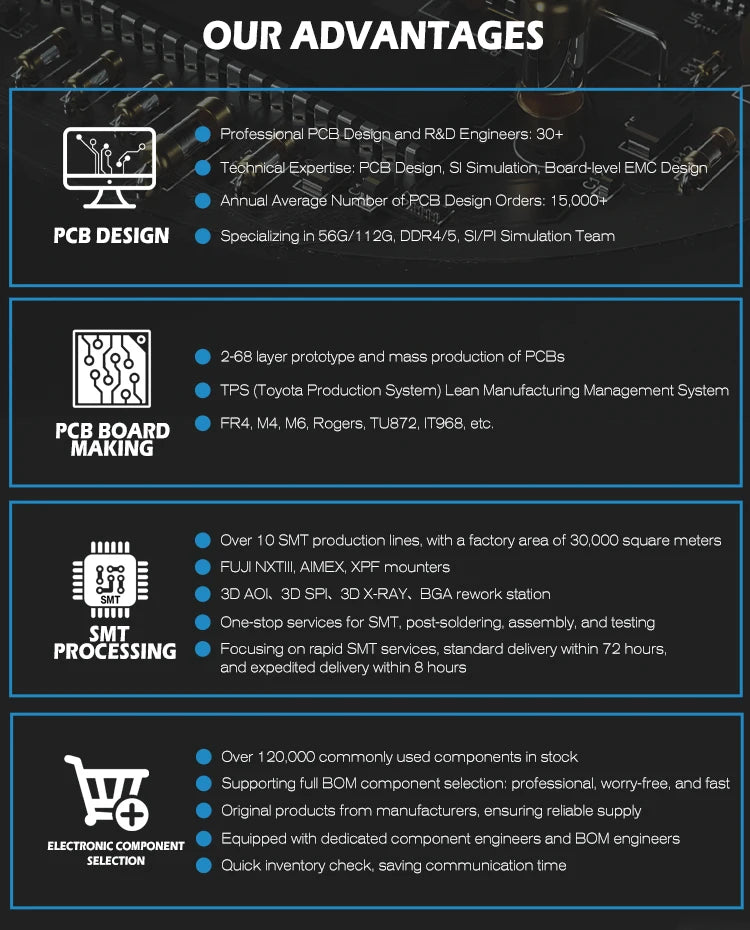PCBA Solution Custom Layout & Routing Design, FR4 Multi-layer PCB Circuit Board Drawing Service