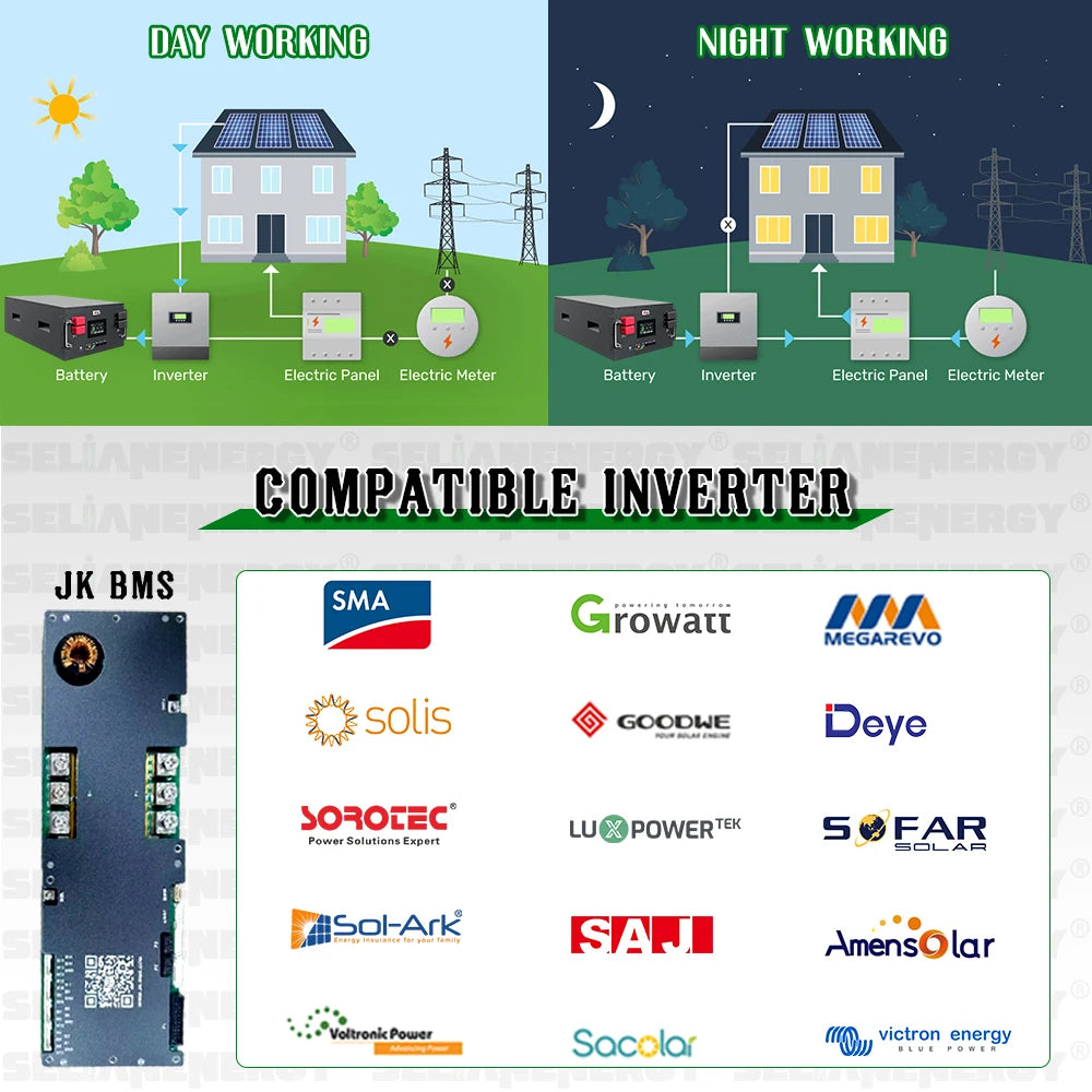 EU Stock DIY Box JK V19 300A BMS 48V 51.2V 314ah 16s Lifepo4 Battery Home Power Energy Storage Accessories for Lifepo4 Cell PRIME RJ SOLAR PH