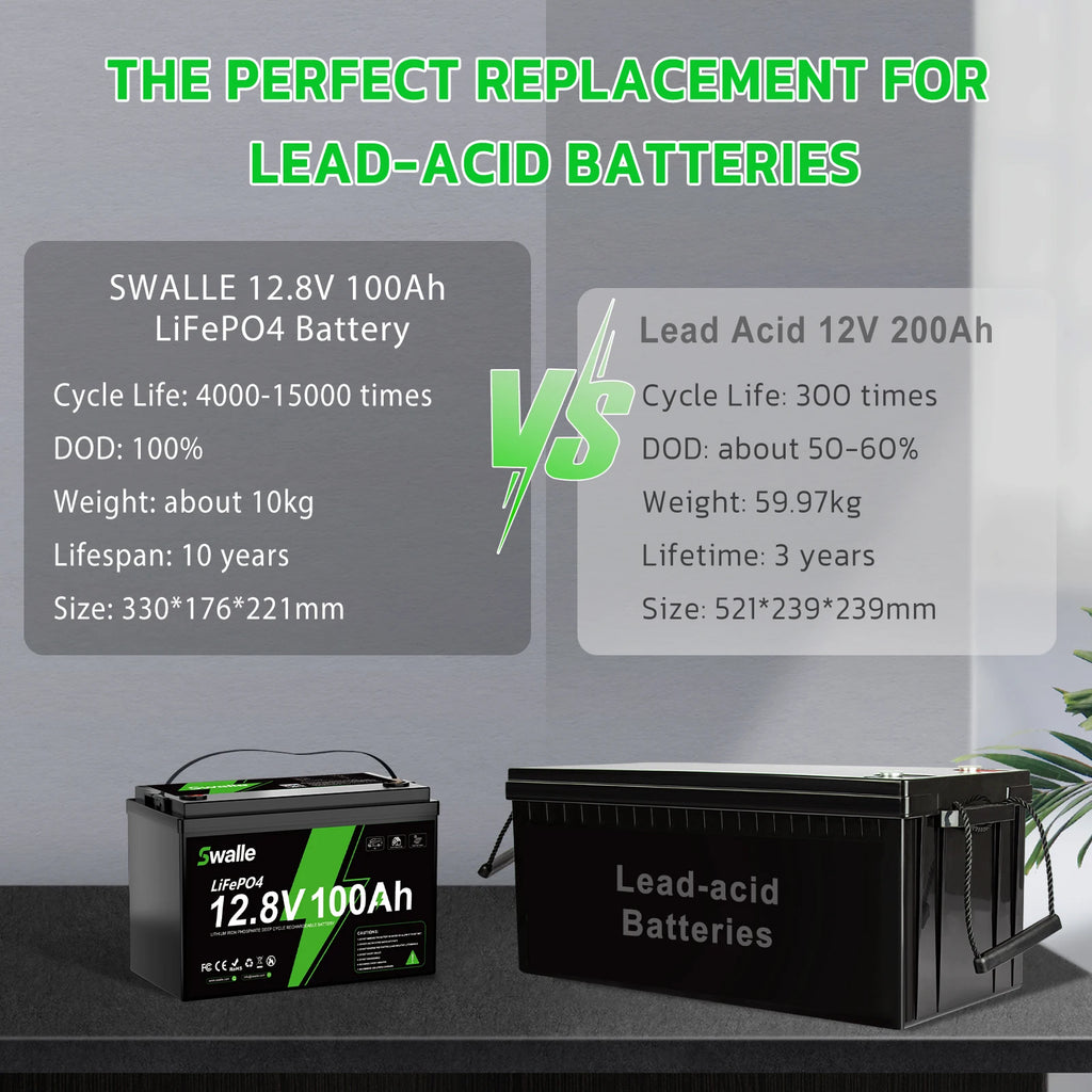 Factory High Capacity LiFePO4 Lithium Deep Cycle Battery Low Price 24V 12V 100Ah 200Ah 300Ah Lithium Ion Batteries Solar Battery