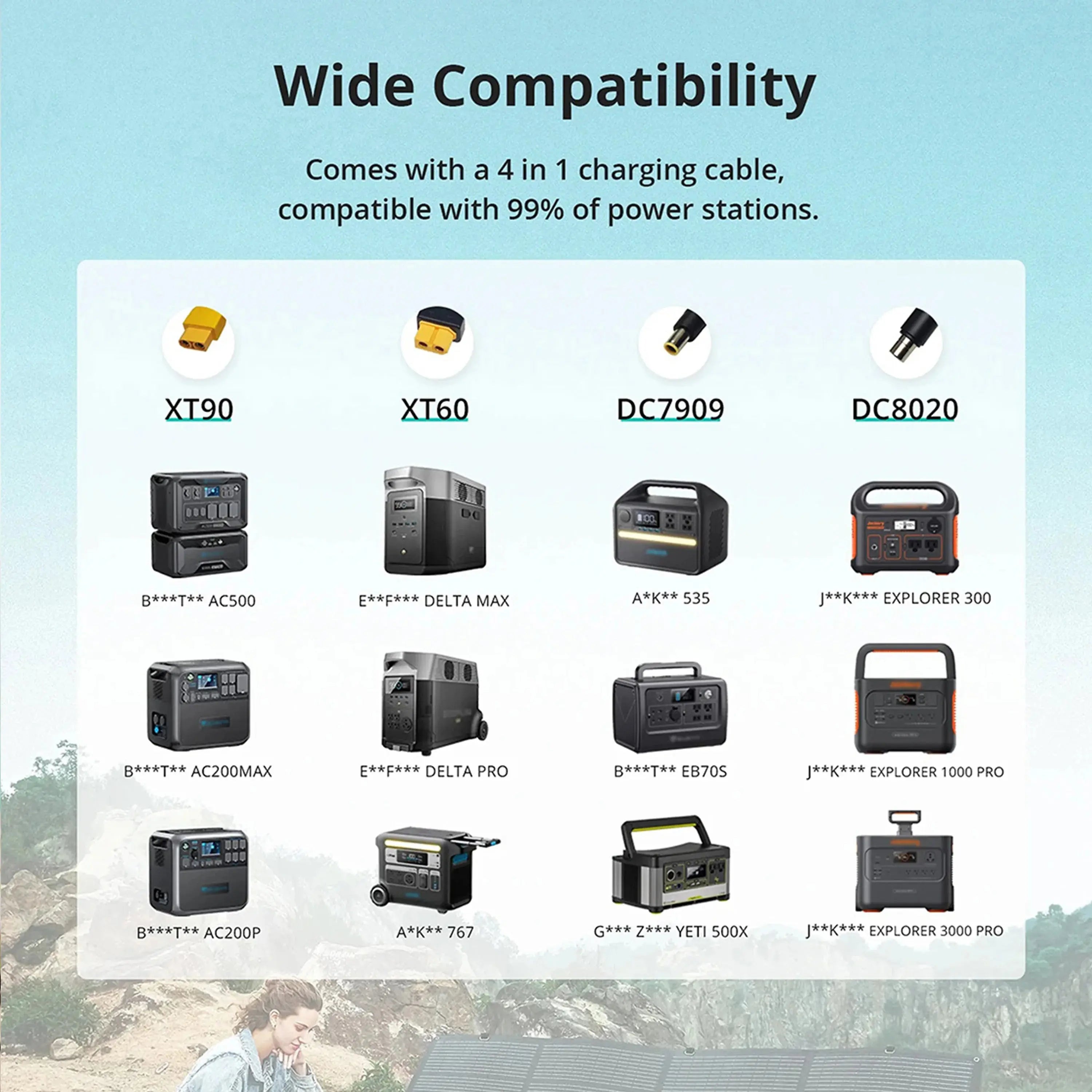 Sorein 400w Foldable Solar Panel 100w 200W Flexible Solar Panels Home Outdoor 400 Watt Solar Panels PRIME RJ SOLAR PH
