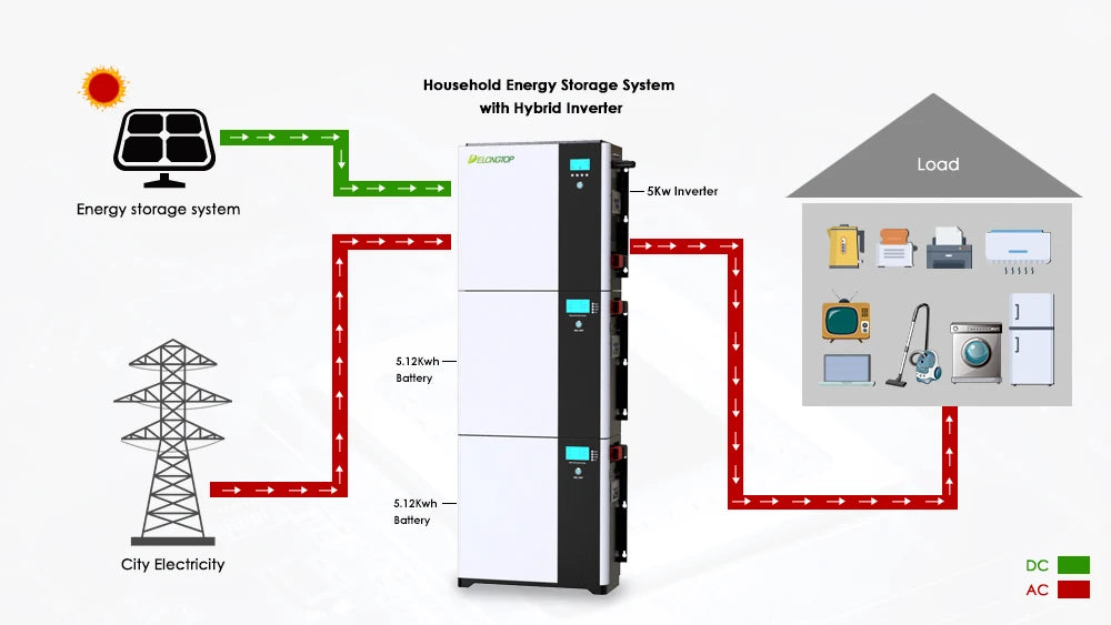 5KW Inverter with Lithium Ion 5KWH LiFePO4 Battery Stackable 10KWH 15KWH Hybrid Solar Home Energy Storage System PRIME RJ SOLAR PH