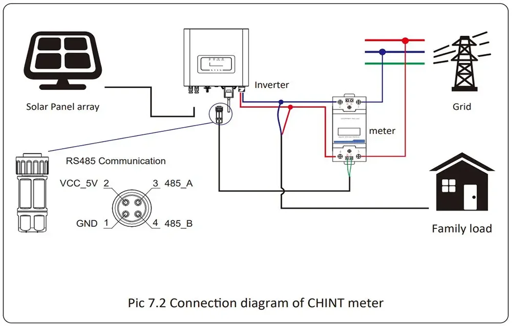DEYE 3Phase 10kw Grid Tie Inverter 10kw String Inverter Three Phase Output SUN-10K-G03 on Grid Inverter Solar System