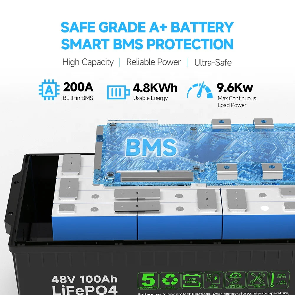 SISWAY 48V 100Ah LiFePO4 Golf Cart Battery with 48V 18A Charger, 4000+ Cycles Built-in Smart 200A BMS Compatible for Golf Cart.