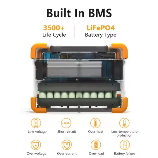 Wireless Charging Portable Power Station 1200W 614wh Mobile Outdoor Energy Storage Power Supply
