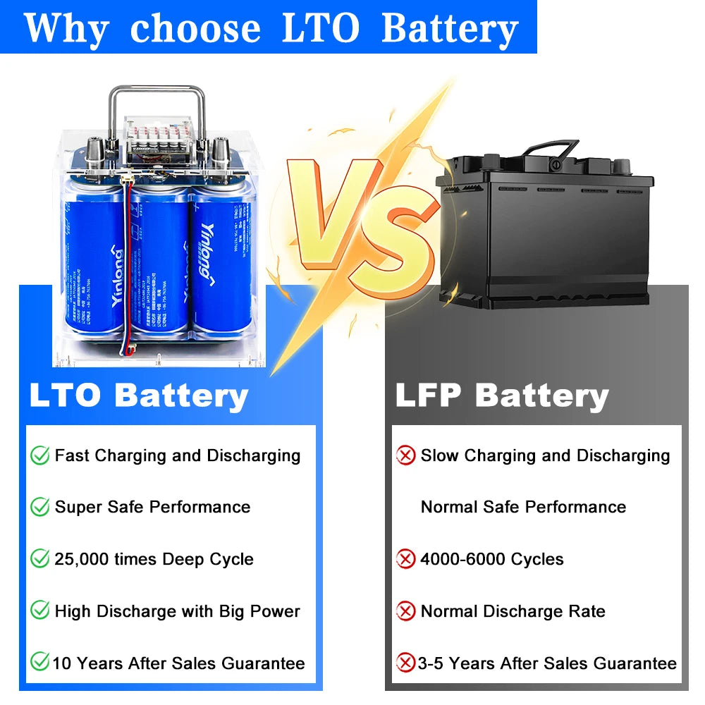 EU Stock Fast Delivery LTO Rechargeable Battery Pack 12V 40Ah LTO 6S 40A Battery for Car Audio 10C High Rate Discharge