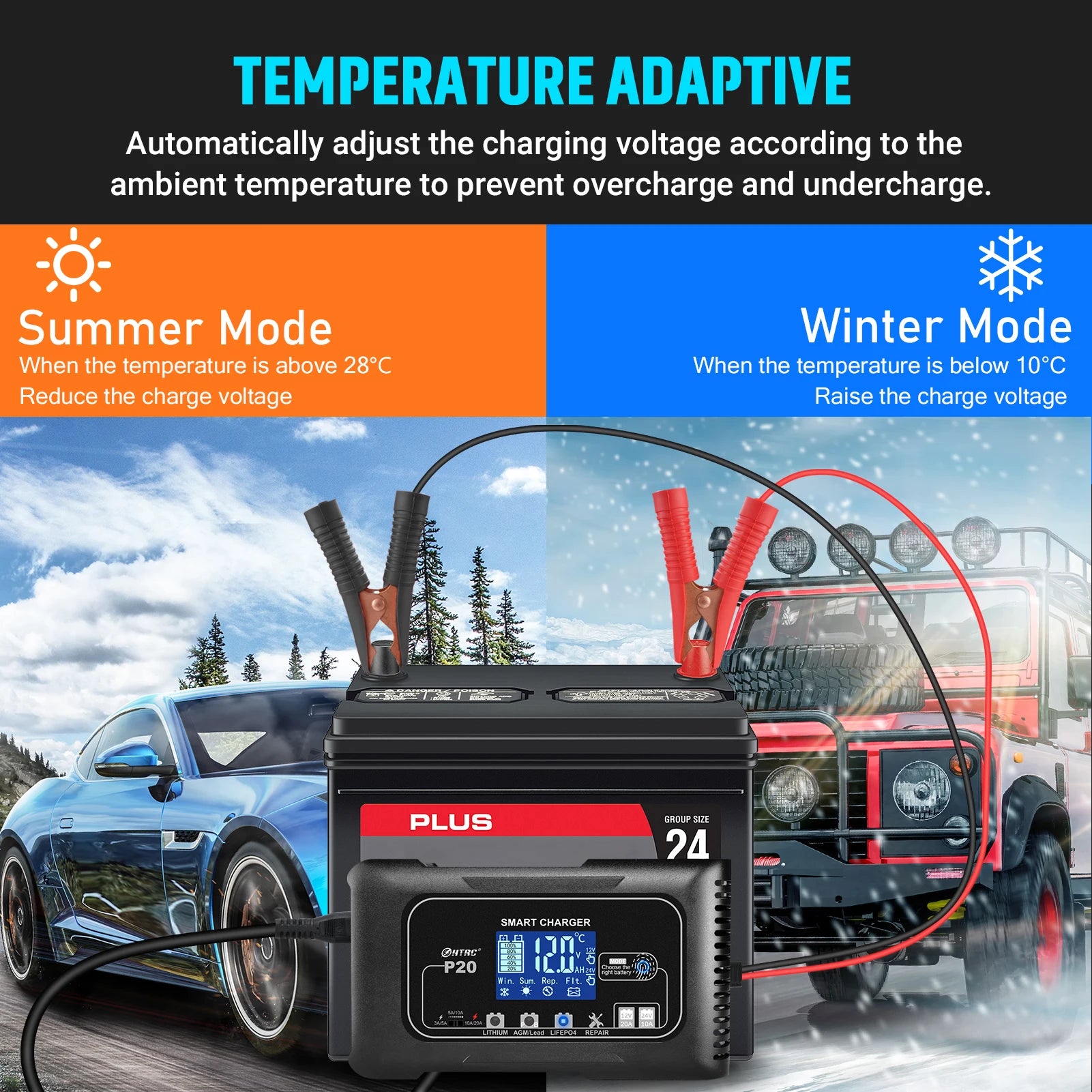 Factory 20A DC Car Battery Charger 12V20A 24V10A Repair Charger for Lithium Lead-Acid LiFePO4 Battery 240W for Electric Tool PRIME RJ SOLAR PH