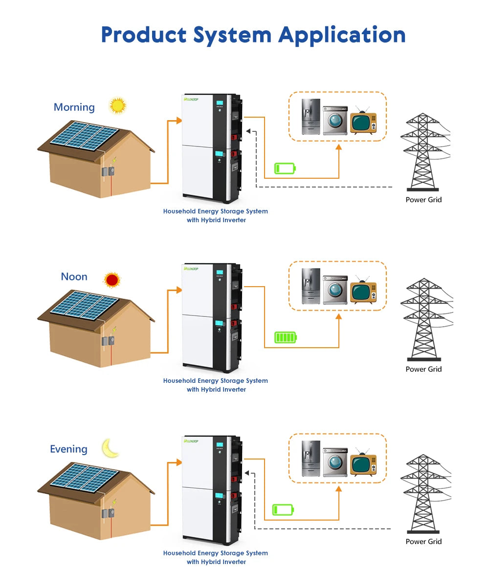 5KW Inverter with Lithium Ion 5KWH LiFePO4 Battery Stackable 10KWH 15KWH Hybrid Solar Home Energy Storage System PRIME RJ SOLAR PH