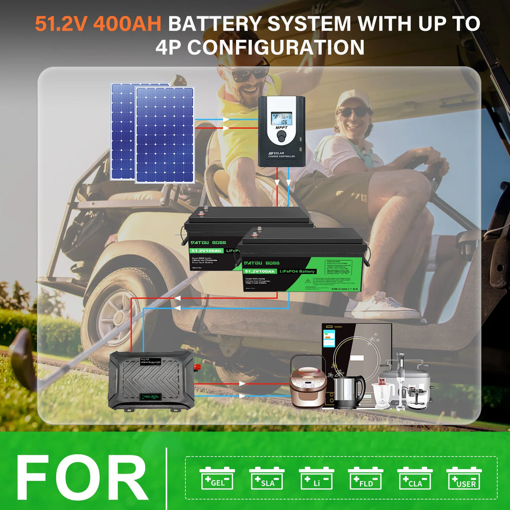 DATOU BOSS EU Stock Fast Delivery Home Energy Storage Battery 51.2V 100AH LiFePo4 Battery 48V 100Ah Lithium Battery with Wheels