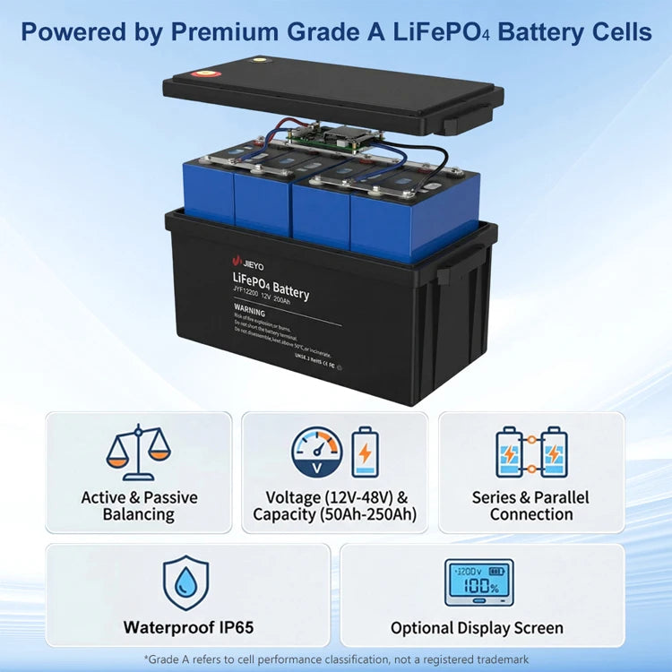 12v Lifepo4 Battery Pack 50Ah 100Ah 200Ah 250Ah Lifepo4 Battery for Golf Power Tools 6000 Cycles Bateria Lifepo4 24v PRIME RJ SOLAR PH