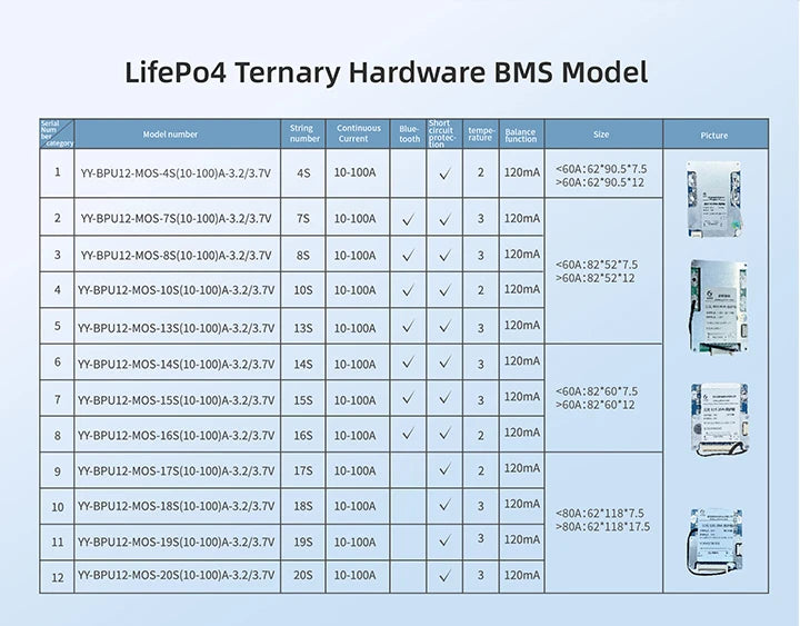 Yanyang Hardware Modular Automotive BMS PCB Board 20S 100A for Tuk-tuks Lifepo4/Ternary Battery Protection Card Aluminum