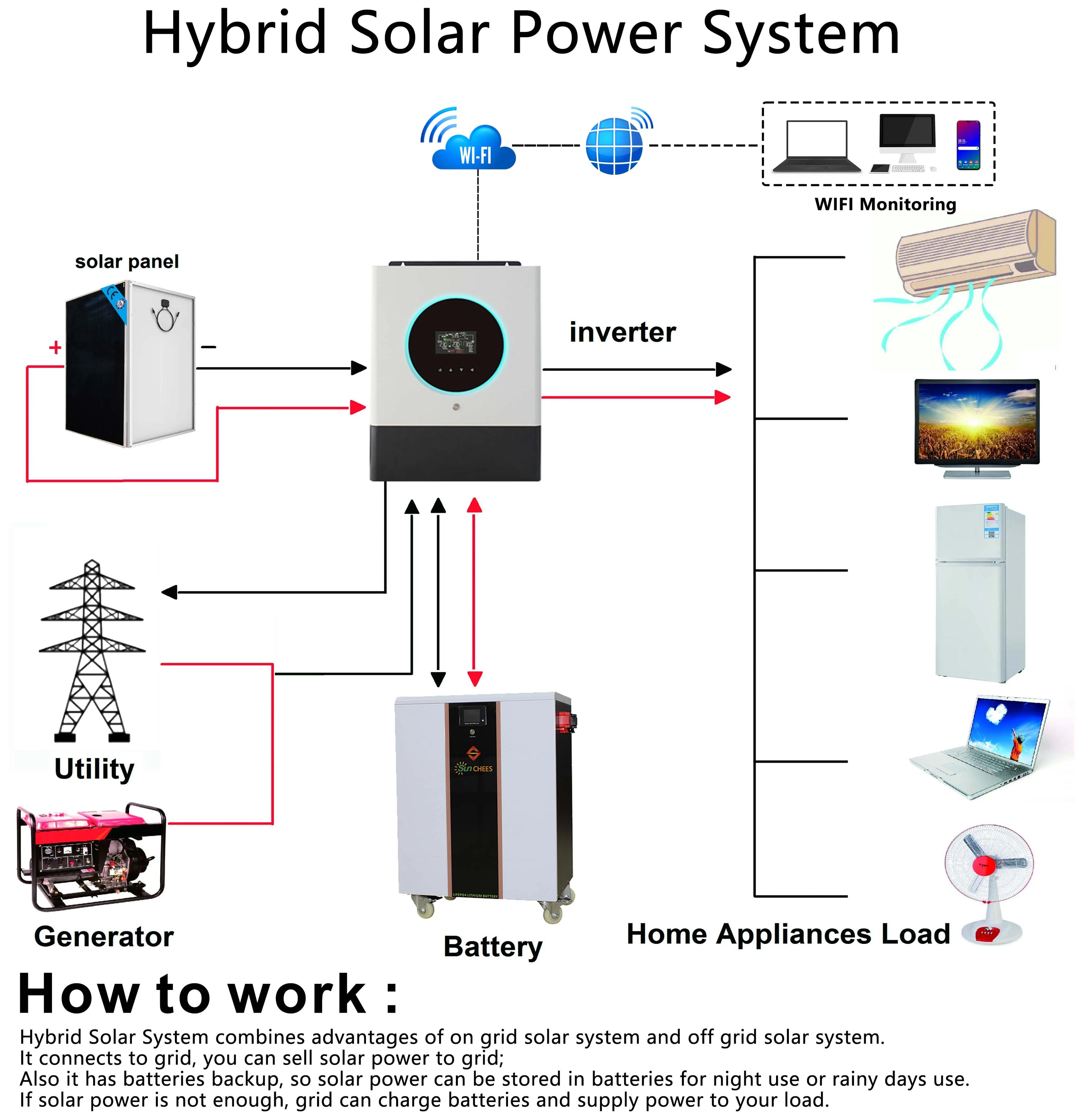 Solar Power Hybrid System 10KVA for Home Use