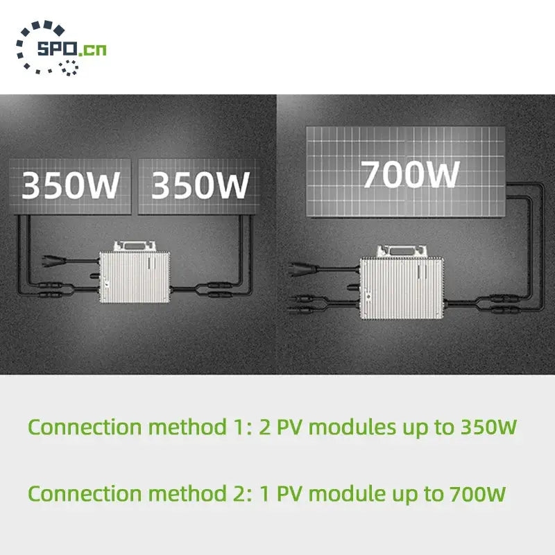 Hot Selling in Germany Smart Mini 700W 1000W WiFi/PLC Monitoring Solar Panel Power System Grid Tie Solar Micro Inverter PRIME RJ SOLAR PH