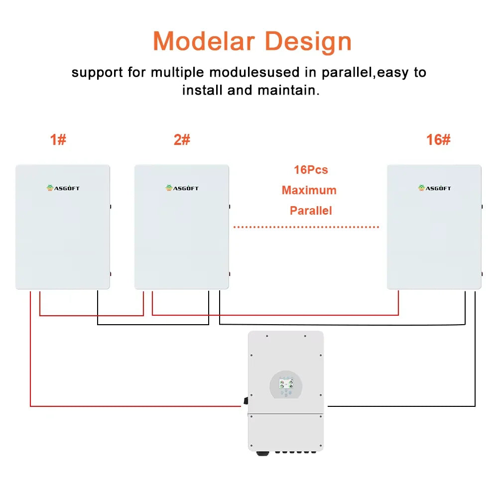 Germany Stock LiFePO4 Lithium Ion Battery 51.2V 100Ah 5kWh 10kWh 15kWh Stackable Wall-Mounted CAN Solar Energy Storage Battery