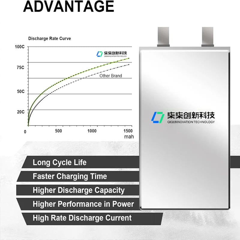 High Energy Density Hot Sales 3S 4S 6S 2200mAh 5000mAh  Rechargeable Battery Pack Lithium Ion Battery for Agricultural Drone PRIME RJ SOLAR PH
