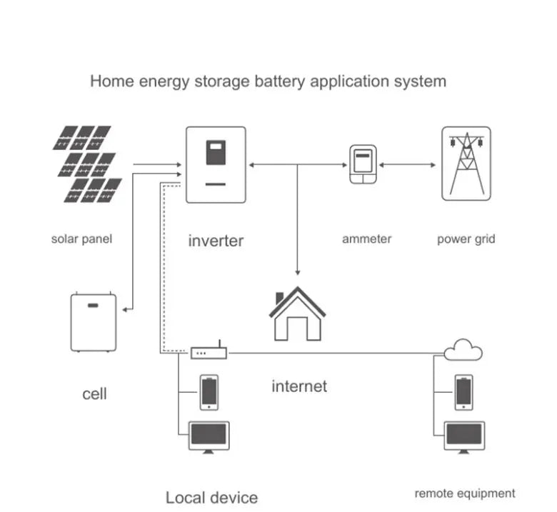 Xingzhijie Portable Inverter Solar Panel Ongrid Off Grid Power Inverter 3000/3600W Jcns Hibrid Solar Inverter 3kw/3.6kw