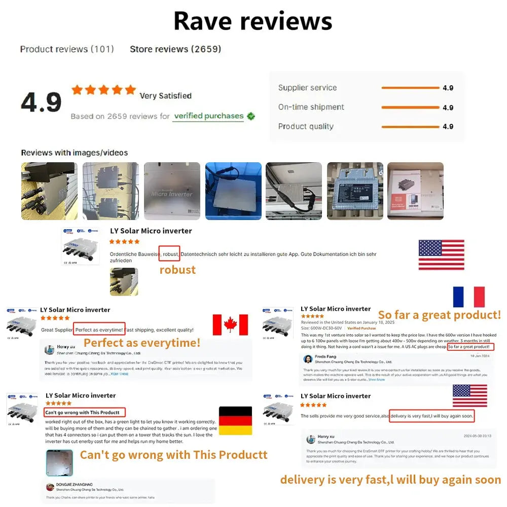 Competitive Price Hybrid 120V 1200W/1400W/1600W Micro Inverter Waterproof IP65 Roof Solar Panel Inverter PRIME RJ SOLAR PH